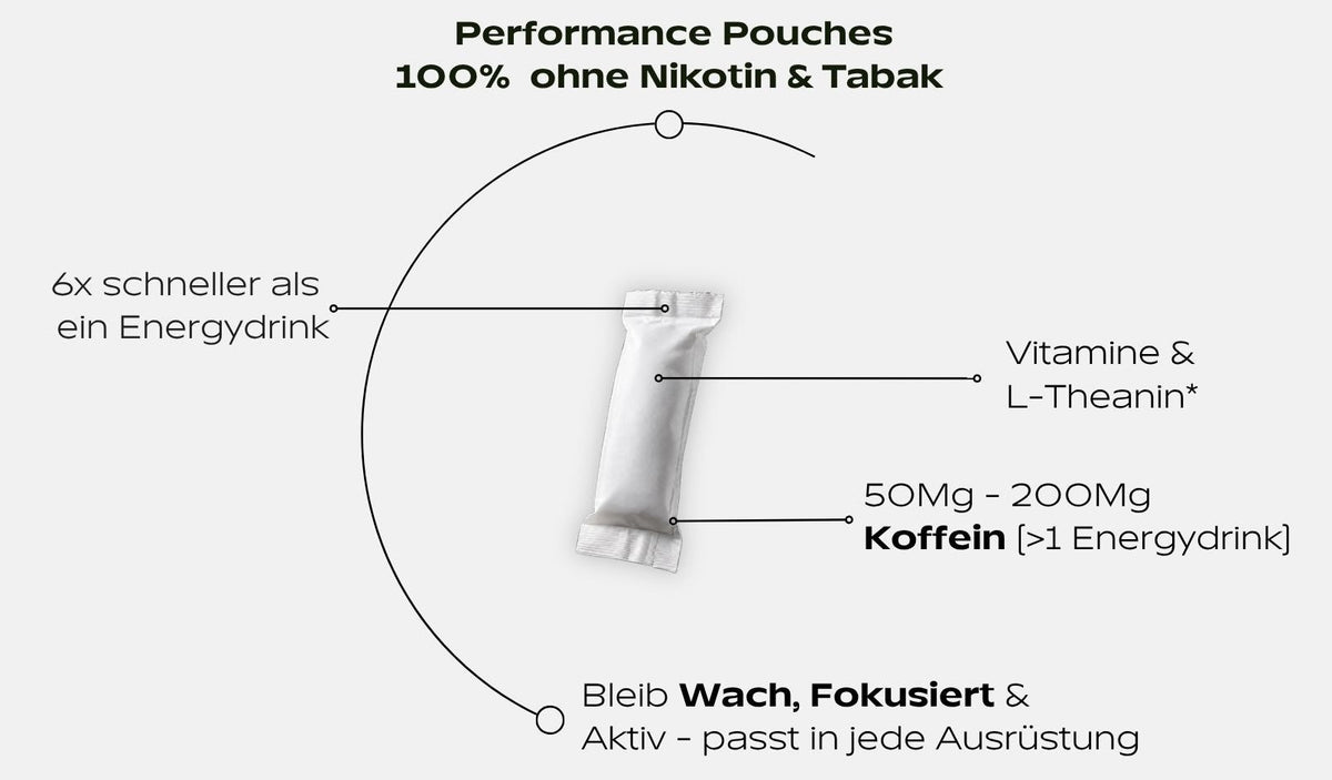 Koffein Pouches